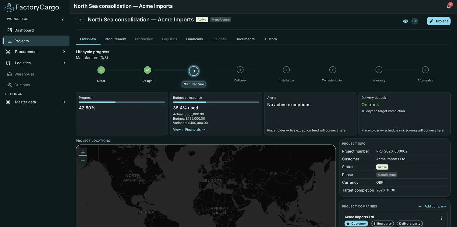 The FactoryCargo platform showing a live project with lifecycle progress, budget and delivery outlook